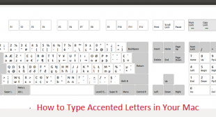 How to Type Accented Letters in Your Mac