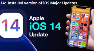 iOS 14: The Most Installed version of iOS and Introduction of Major Updates – Marthip